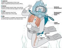 液态氧潜水服